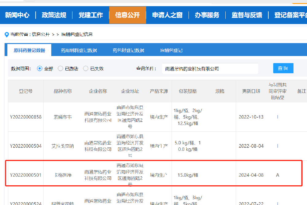 常州制藥廠有限公司卡格列淨原料藥備案狀态已轉爲“A”狀态